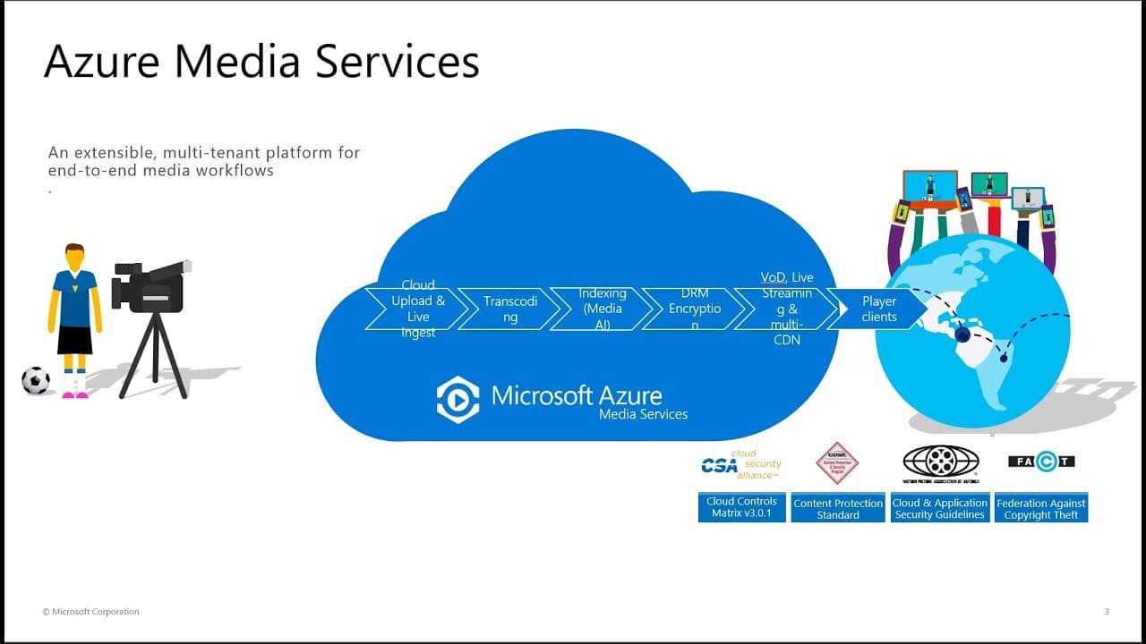 Upload And Streaming Video Using Azure Media Service